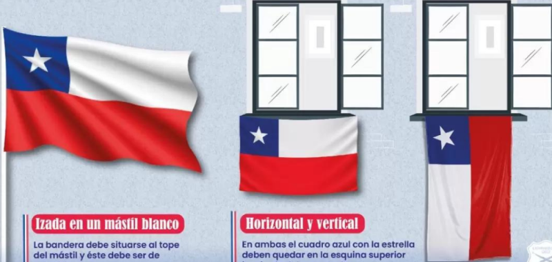 Fiestas Patrias 2023: ¿Es obligatorio "poner" la bandera en el hogar?